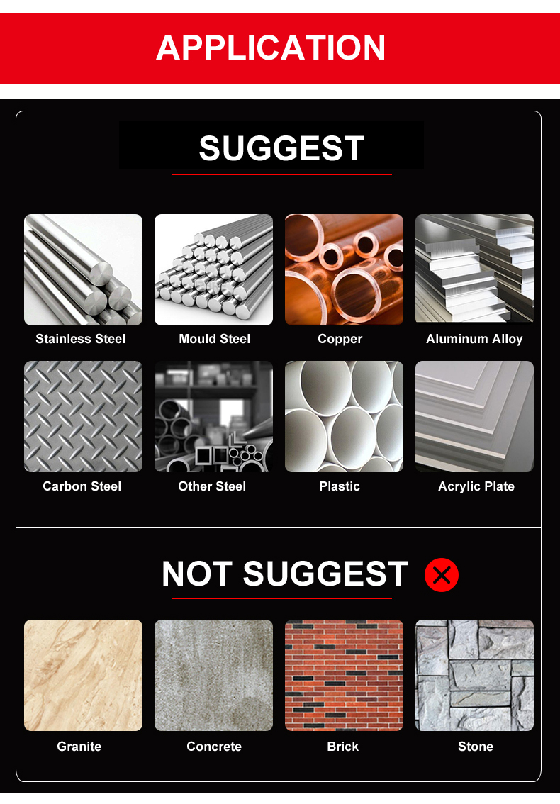 Countersink Application